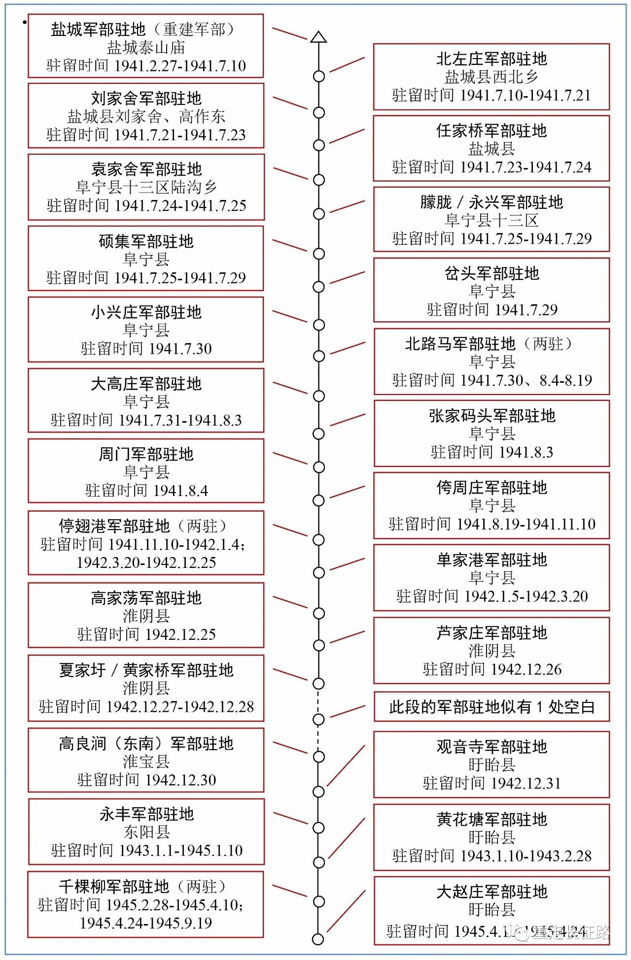 新四军序列沿革图片