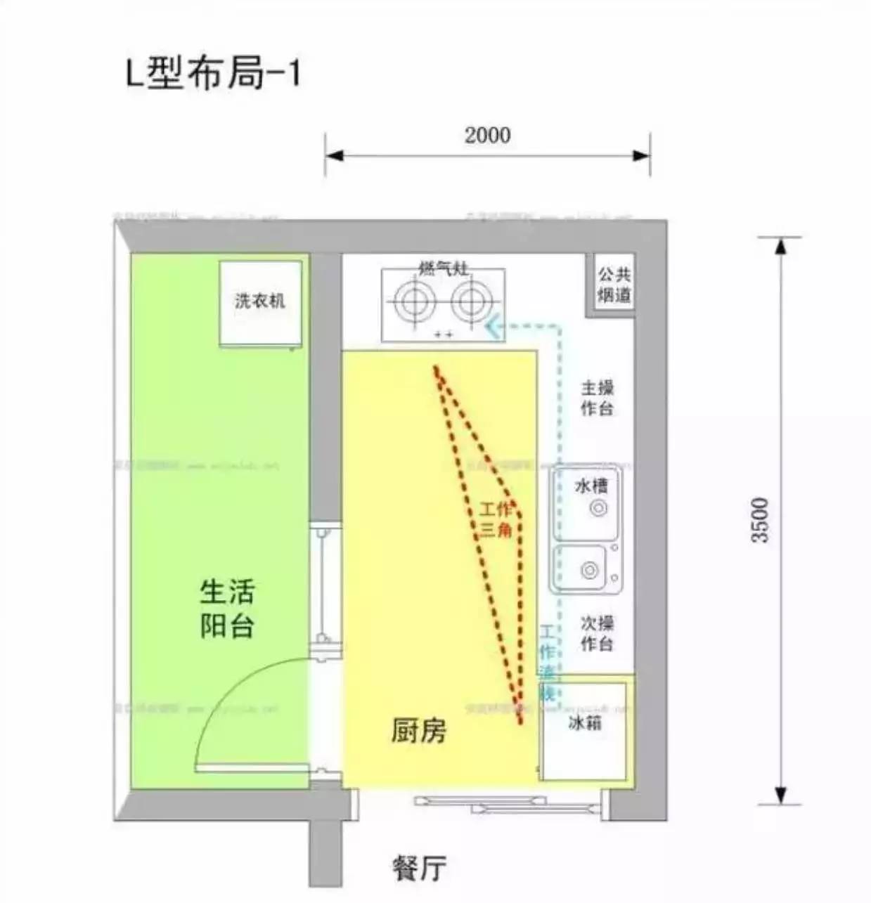 砖砌橱柜施工步骤图图片