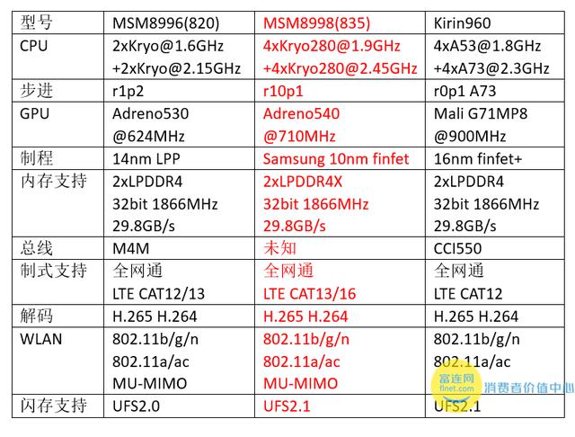 高通骁龙835的威力小米6性能测试