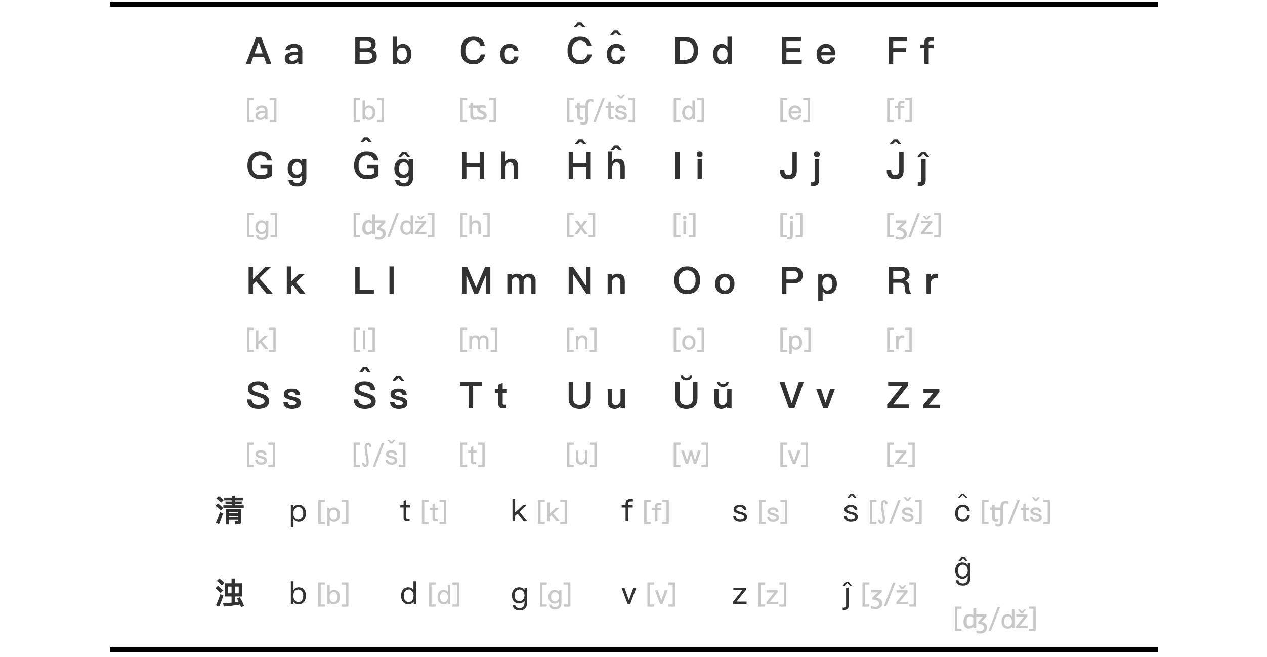 a o e i uü26个字母表图片