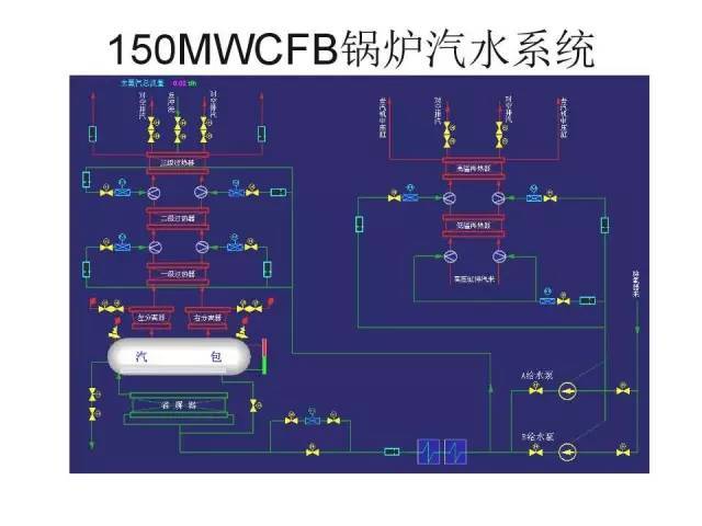 火力发电厂锅炉汽水系统