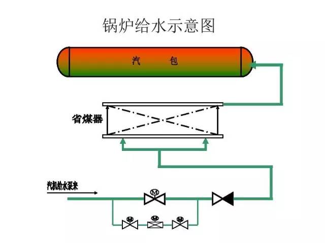 汽包锅炉汽水系统图图片