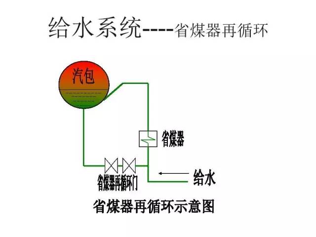 余热锅炉汽水流程图片