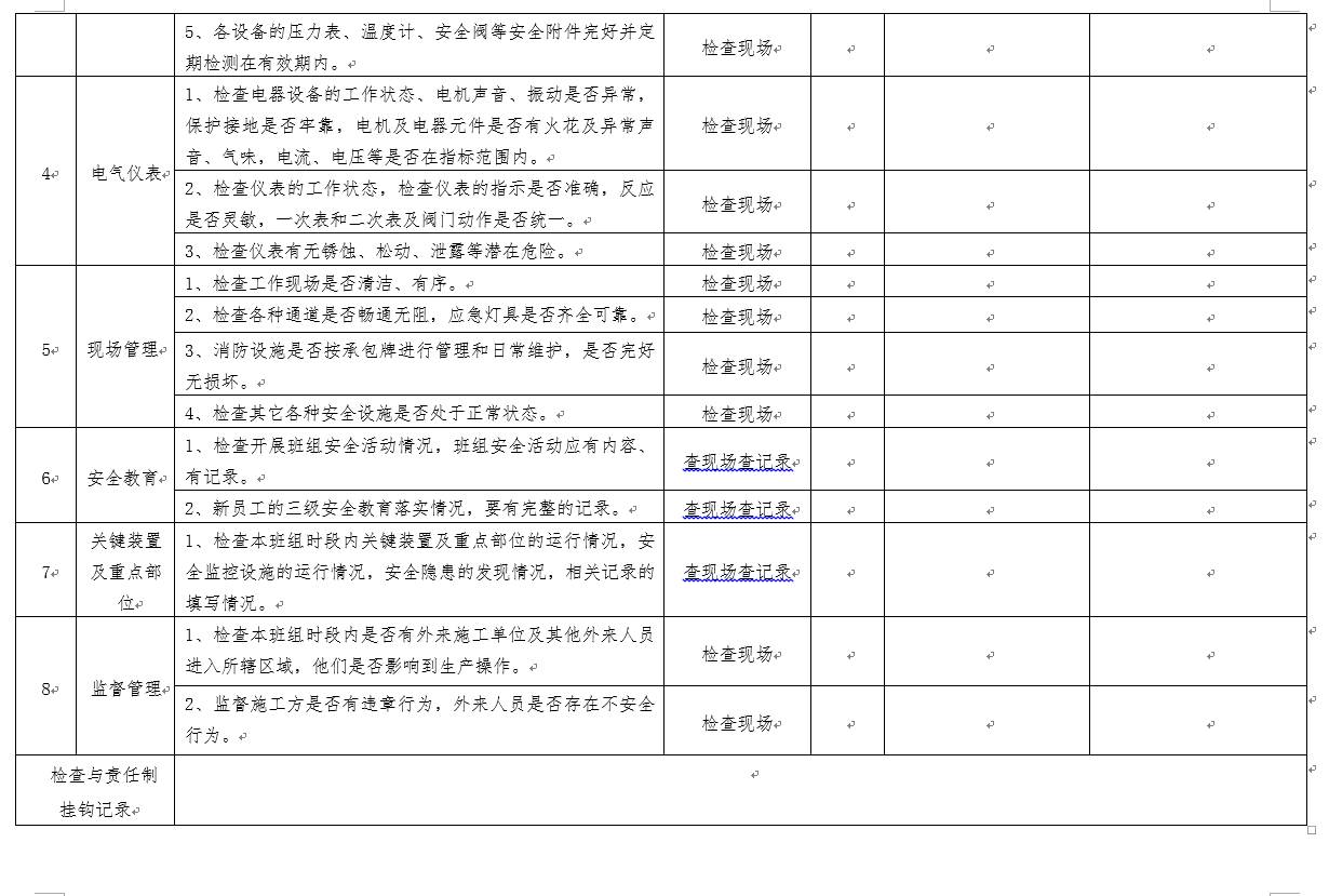 一整套安全檢查表,請查收!