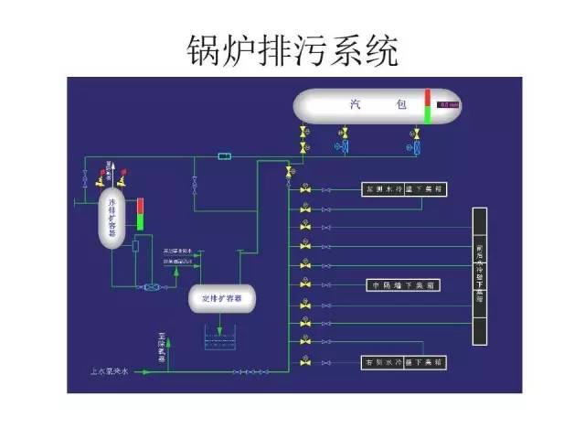 火力发电厂汽水流程图图片