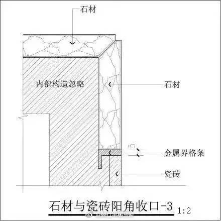 石材阳角收口方式图片