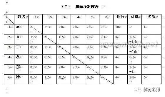 10个队单循环赛对阵图图片