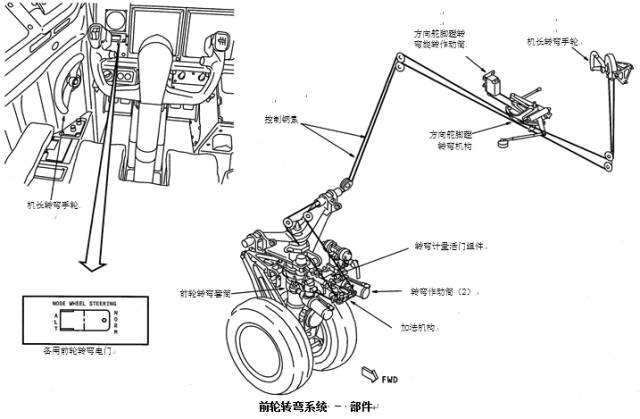 飞机转弯原理有图图片