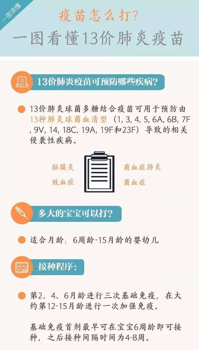 肺炎球菌疫苗是自费的吗_肺炎球菌多少钱一针_肺炎球菌疫苗多少钱一针