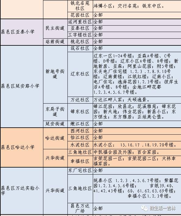 昌吉市学区划分图图片