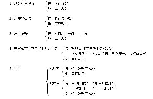 有这一打会计分录,借贷兄弟终于可以和平共处了!