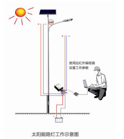 路灯接地规范图片