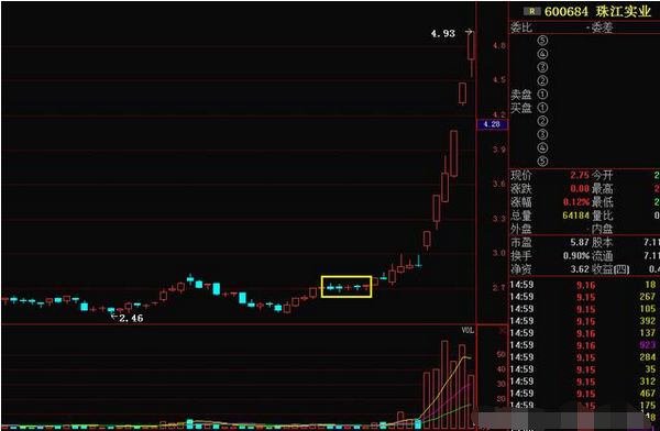 暴涨途中出现串阴洗盘是强庄有意为之