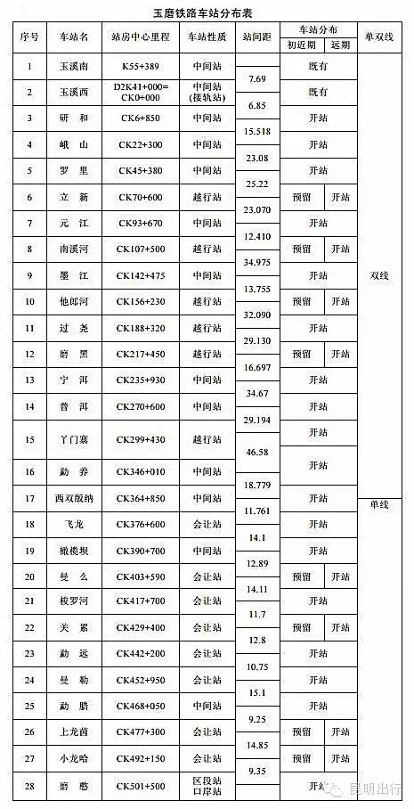 玉磨铁路景洪线路图图片