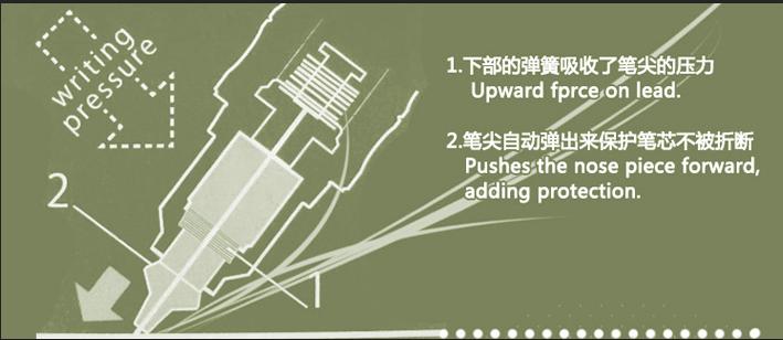 自动铅笔结构图解图片