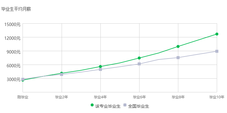 会计专业目前的就业前景_会计学专业就业方向及前景_会计前景就业方向学专业好吗