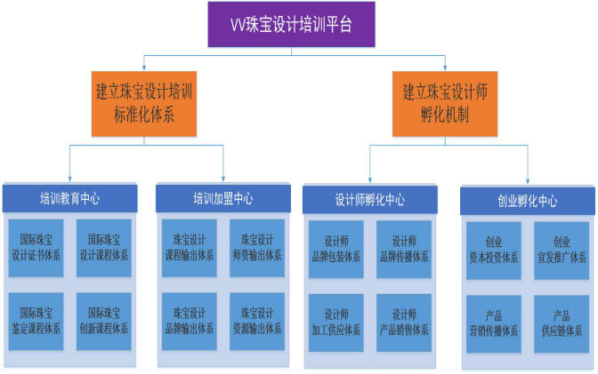 开元体育官方网站入口VV珠宝设计培训平台开启全新征程(图2)