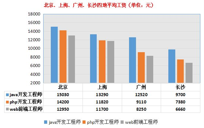 python的就业发展_就业与职业发展协会_邮政就业发展