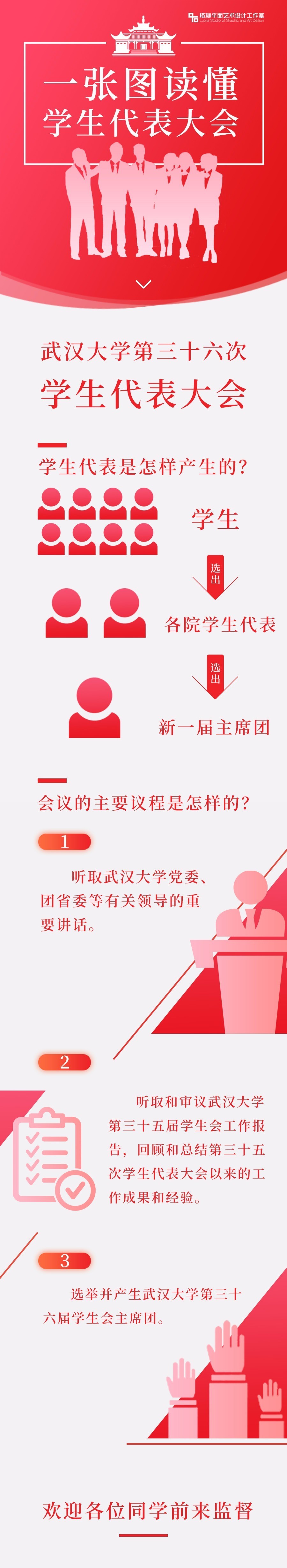 聚焦學代會一張圖讀懂學生代表大會