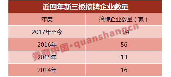 包裝印刷上市公司龍頭_癌藥物上市龍頭公司_上海虹橋上市龍頭公司