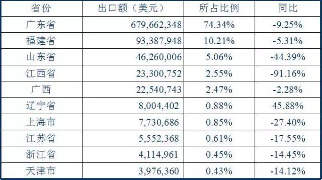 中国省份有多少人口_中国有多少个省份导图(2)