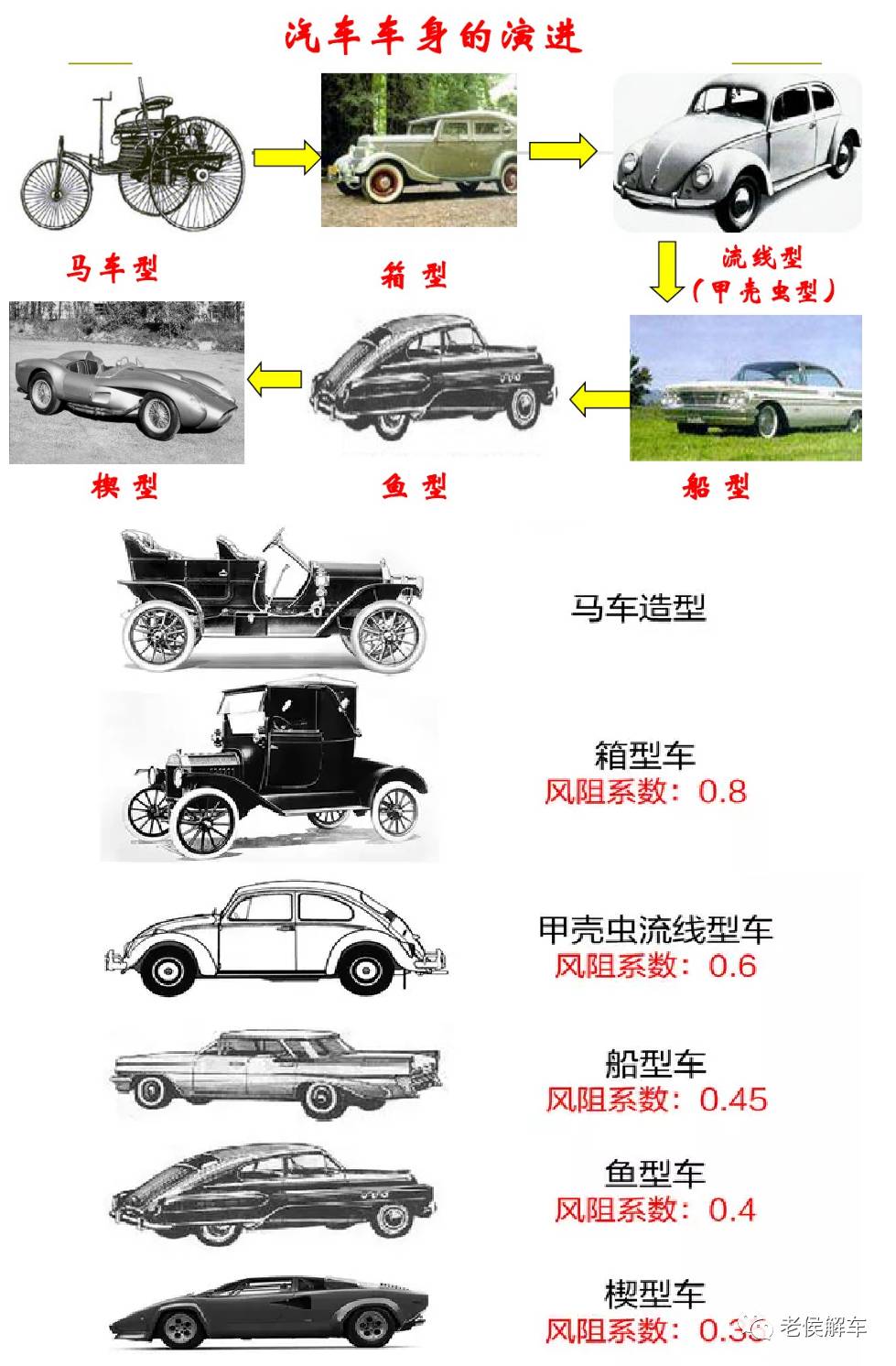 汽車車身進化史時尚與科技的共同進步