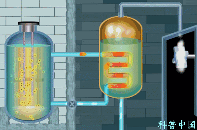 蒸汽轮机运转模式图,左侧的罐子是热源(核裂变或锅炉)中间的罐子是