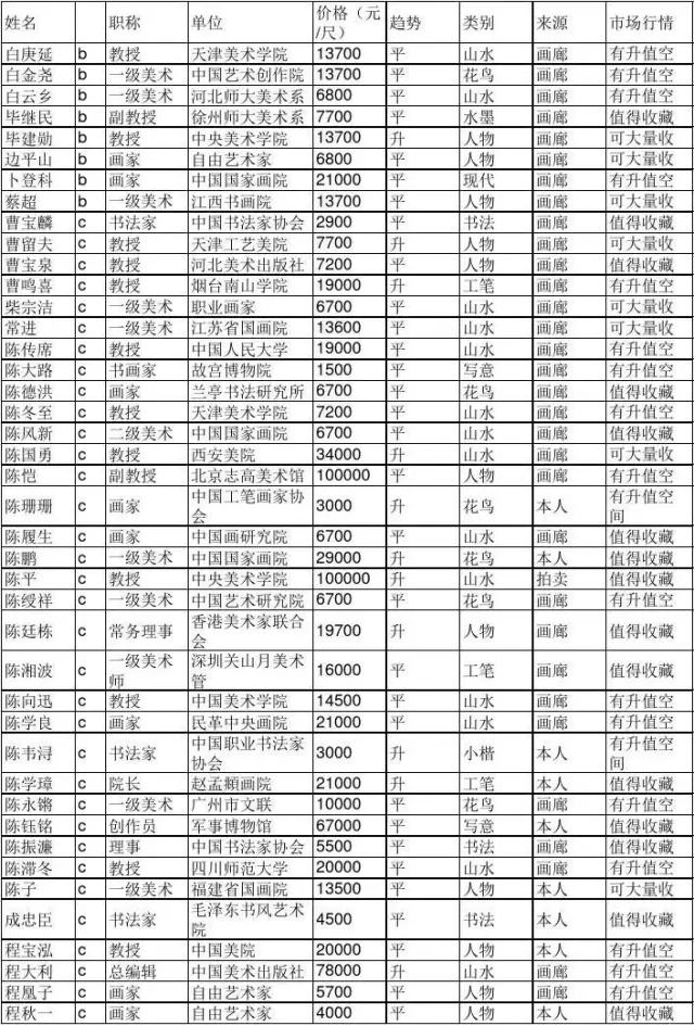 中国当代艺术家名单图片