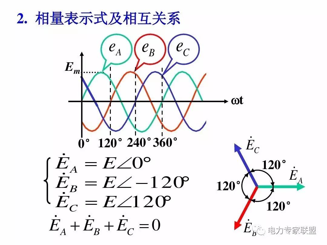 讲解三相交流电路基础知识