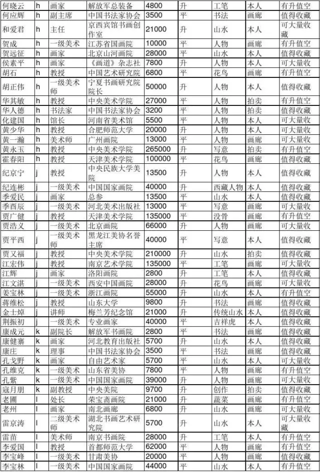 中国现代书画大家名单图片