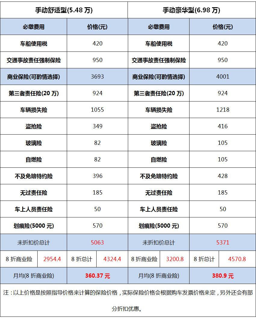 【养车成本】工时费跟不要钱似的,宝骏510养车成本