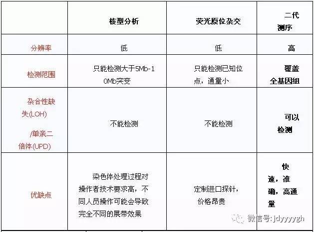 基因诊断中心为您揭密不罕见的罕见病—digeorge综合征