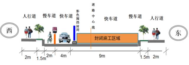 其中,環山路東,西半幅施工期間,過往車輛一律 由北往南單向行駛.