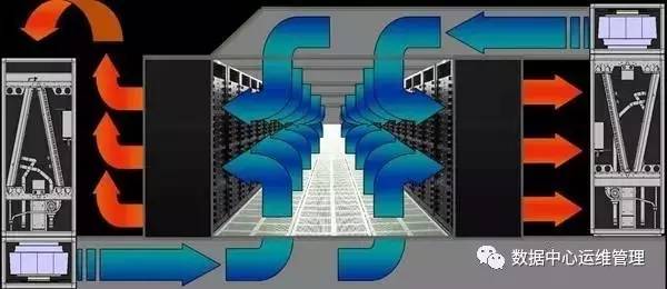 idc机房专用空调系统气流组织常见种类分析