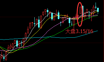 并排阳线各种组合图图片