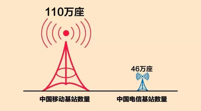 中国移动4g基站分布图图片