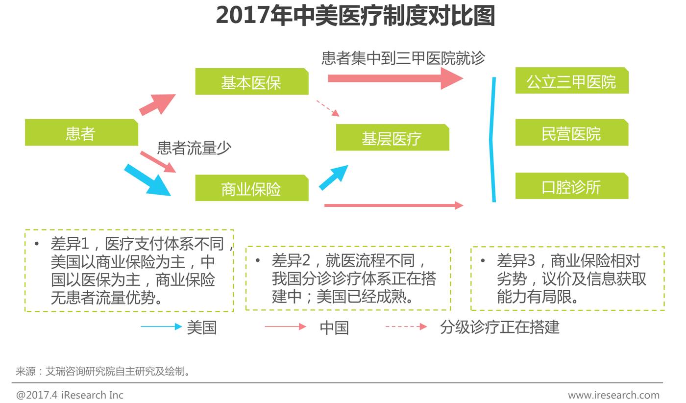 我国商业健康保险有什么特点答:商业健康险的特点可以说是医保报销的