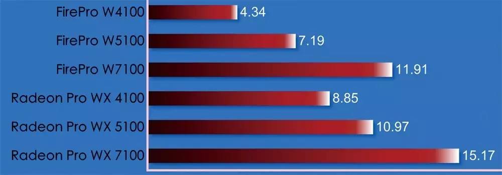 鉴赏】专业级的进化！AMD Radeon Pro全系列专业显卡完全鉴赏-搜狐