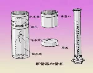 一,雨量器使用方法今天小编就带着大家一起跟随花都气象局工程师许东