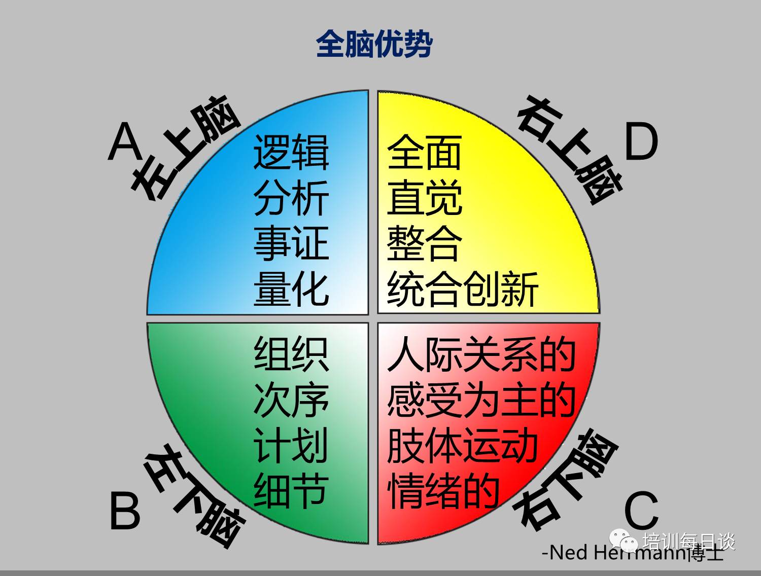 未来的职业前景,但在学习领域选择时更需要考虑的是未来的沙た占