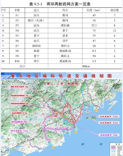 《粤东城际铁路网规划》, 7条城轨涵盖汕头,潮州,揭阳,汕尾四个城市!