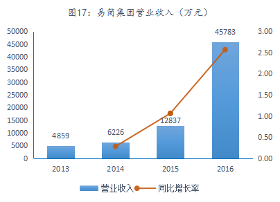 易简集团(易简集团值不值得去)