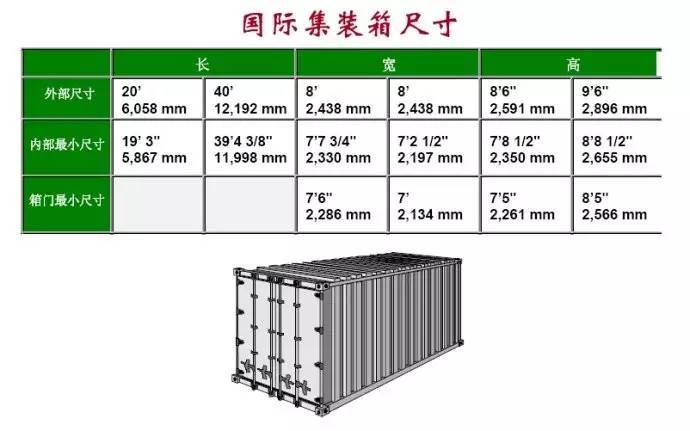 圖解各類集裝箱尺寸,載重,代碼一覽