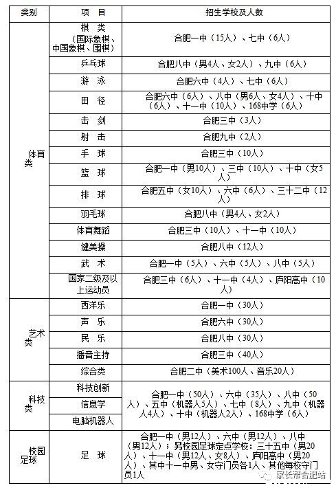 2017合肥中考扫盲:特长生