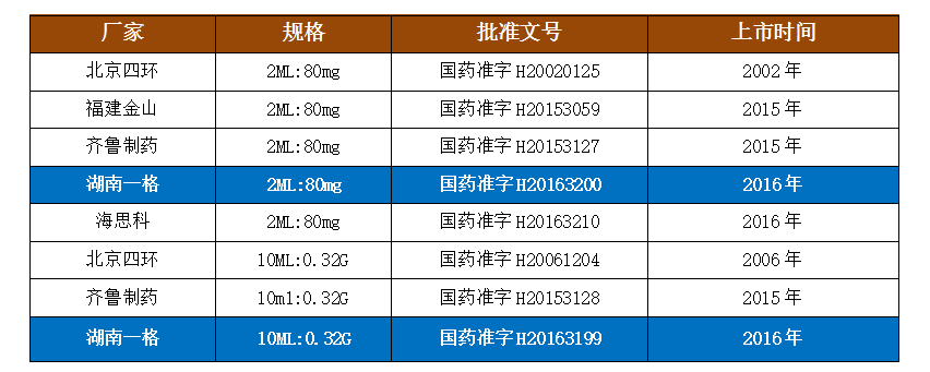 在仿制药为主导的心血管疾病治疗领域,马来酸桂哌齐特注射液一直受到