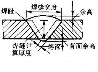 纵焊缝示意图图片