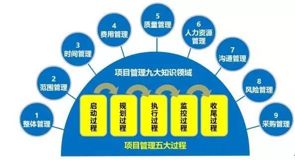 【课厅《项目化统筹—职场人不能或缺的项目管理》