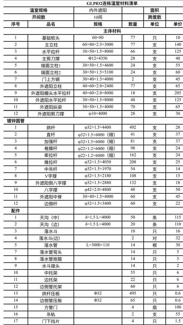 歌珊温室8430连栋薄膜温室大棚主体骨架配置表