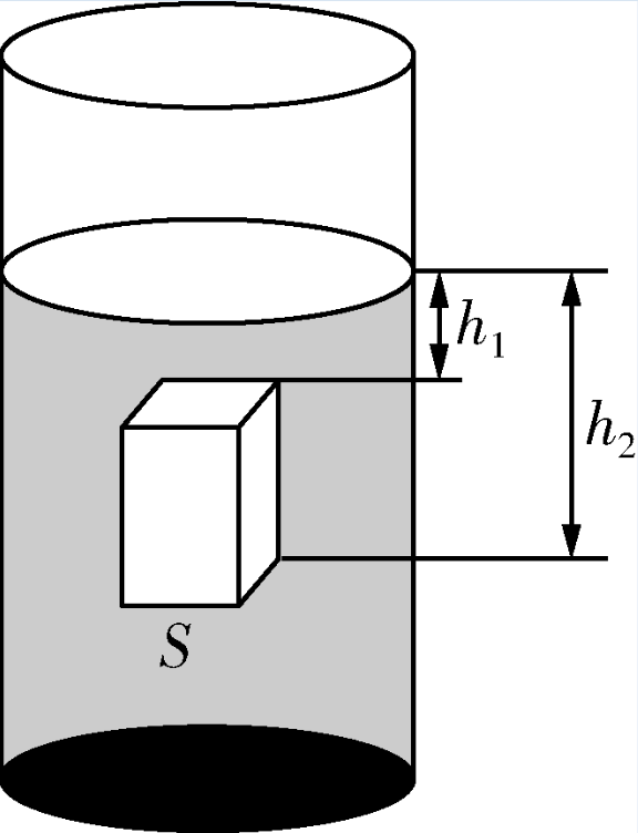 浮力的画法图片
