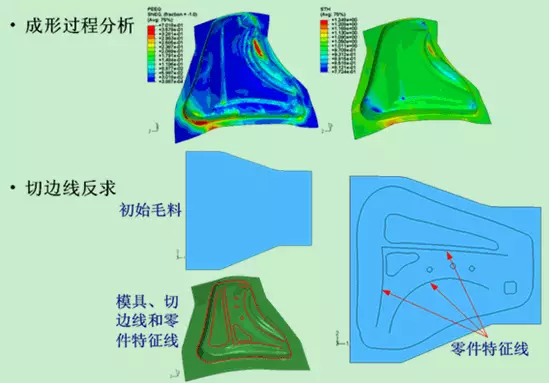 內(nèi)圓磨床三維模型設(shè)計、運(yùn)動仿真及關(guān)鍵技術(shù)分析